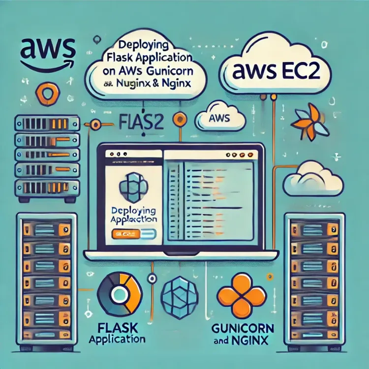 Deploying a Flask Application on AWS EC2 with Gunicorn and Nginx